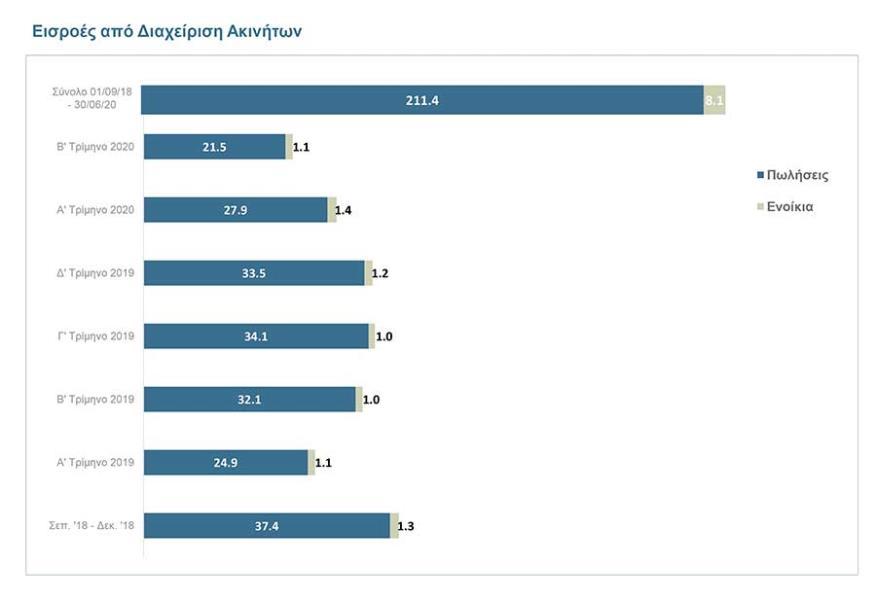 Портфель компании KEDIPES пополнился недвижимостью Кипра на сумму 648 млн евро