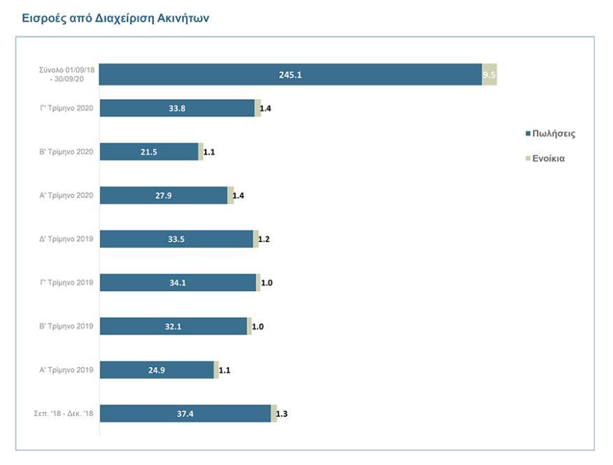 Портфель компании KEDIPES пополнился недвижимостью Кипра на сумму 657 млн евро