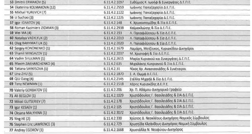 Кипр рассекретил имена иностранцев, у которых аннулировали золотые паспорта