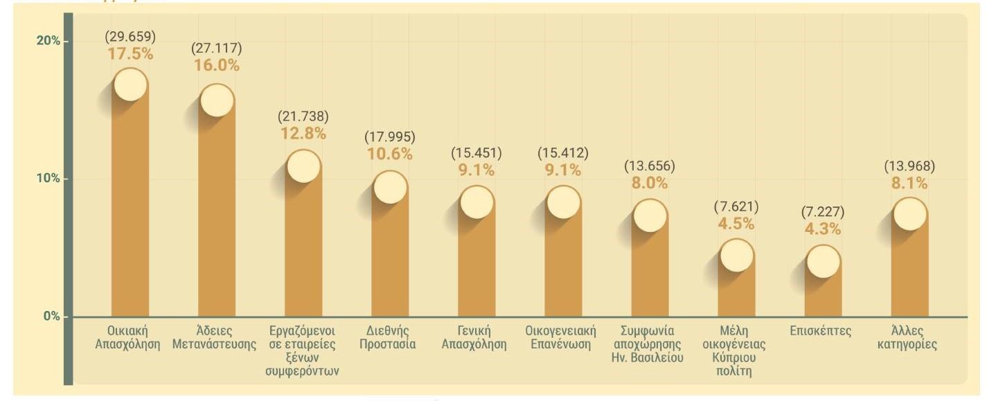 Россияне — главные получатели ВНЖ Кипра в 2025 году