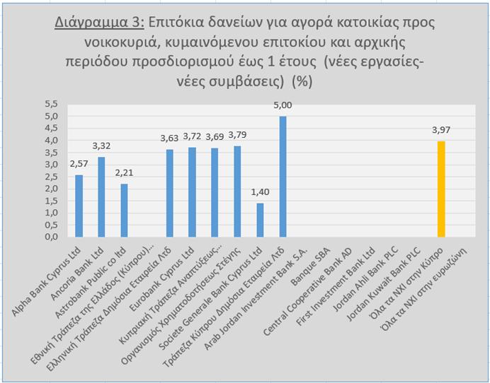 Какие банки на Кипре предлагают лучшие условия для вкладчиков и заемщиков?