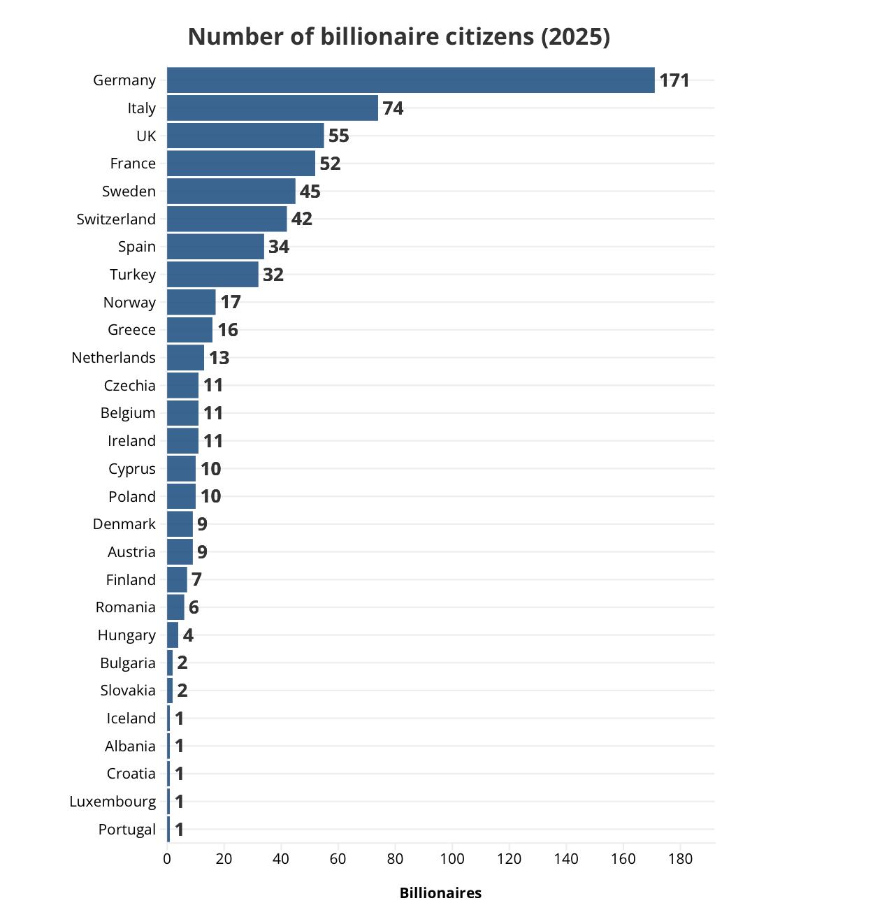 Кипр попал в список стран, где проживает наибольшее количество миллиардеров