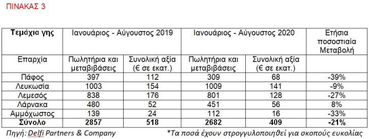 Карантин на Кипре серьёзно повлиял на развитие сектора недвижимости