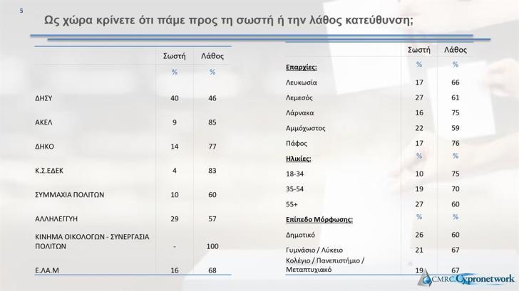 84% киприотов требуют предоставить файлы о натурализации Генеральному аудитору Кипра
