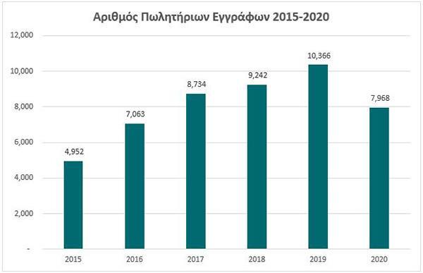 Рынок недвижимости Кипра противостоит пандемии коронавируса