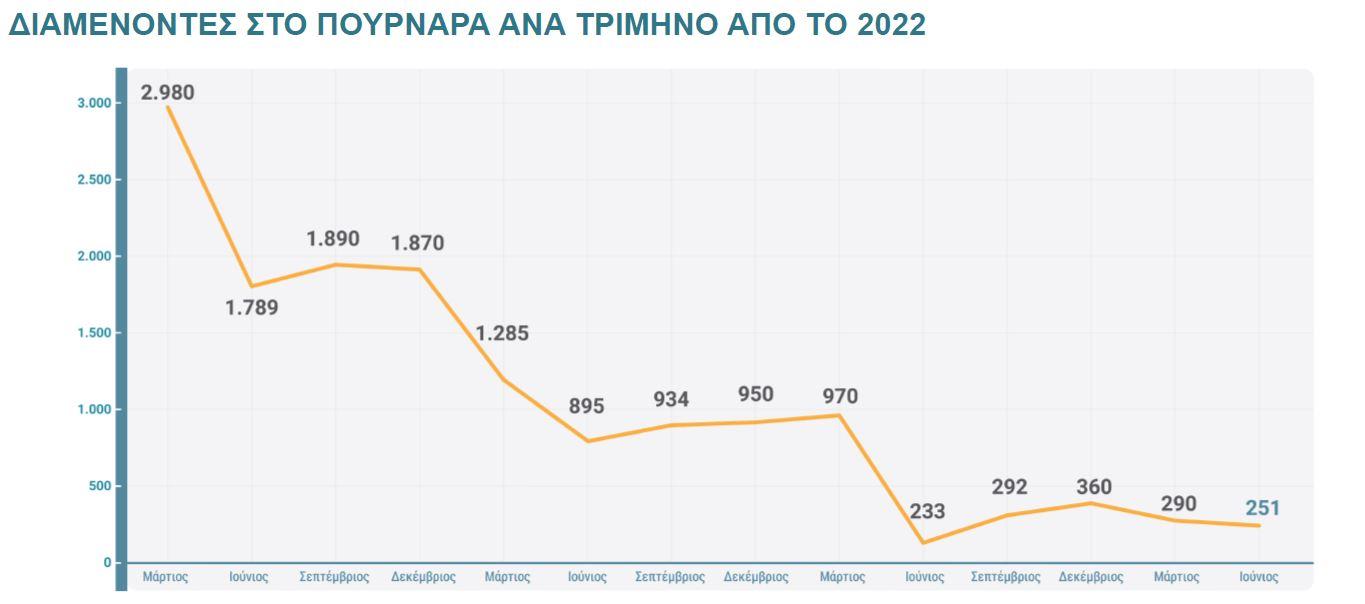 Россияне — главные получатели ВНЖ Кипра в 2025 году